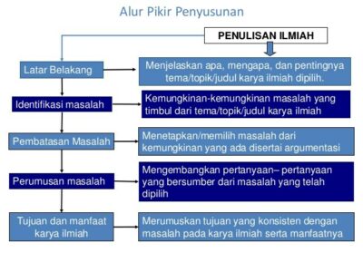 PANDUAN ARTIKEL DAN PUBLIKASI ILMIAH – Magistyo Purboyo Priambodo, S.E ...